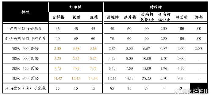 桃源深处有人家桃源乡赶集攻略