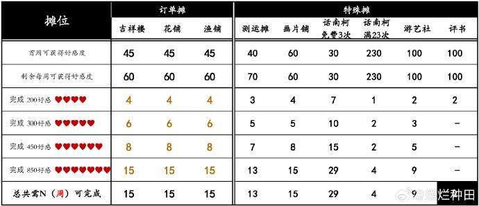 桃源深处有人家桃源乡赶集攻略