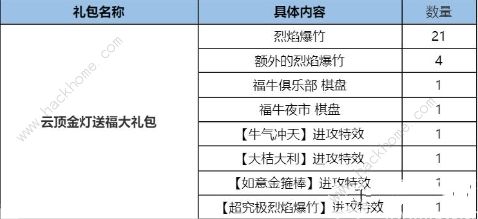 云顶之弈过年会返场哪些版本 过年返场版本预测[多图]图片8