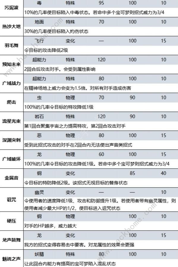 宝可梦朱紫蓝之圆盘DLC新增招式大全 蓝之圆盘DLC新招式有哪些[多图]图片3