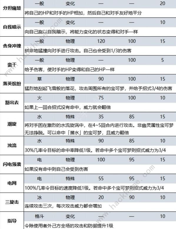 宝可梦朱紫蓝之圆盘DLC新增招式大全 蓝之圆盘DLC新招式有哪些[多图]图片2