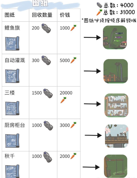 月兔历险记三层房屋解锁方法