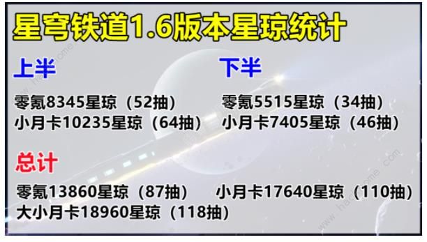 崩坏星穹铁道1.6星琼总汇 1.6版本能获得多少星琼[多图]图片10