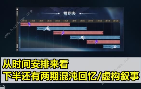 崩坏星穹铁道1.6星琼总汇 1.6版本能获得多少星琼[多图]图片7