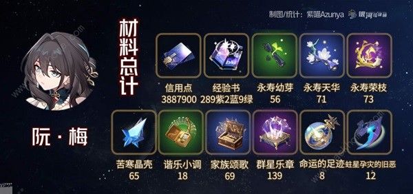 崩坏星穹铁道阮梅遗器怎么选