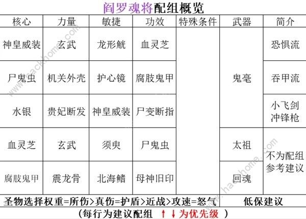 暖雪阎罗地藏明王流怎么玩 阎罗地藏明王流搭配实战技巧[多图]图片1