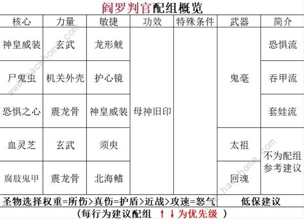 暖雪阎罗地藏明王流怎么玩 阎罗地藏明王流搭配实战技巧[多图]图片5