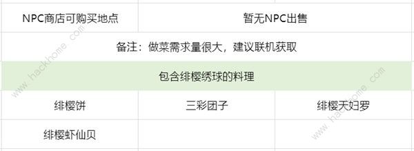 原神4.3绯樱绣球采集路线大全 新版本绯樱绣球收集位置一览[多图]图片1