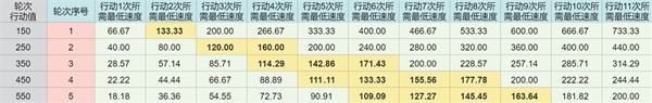 崩坏星穹铁道虚构叙事攻略大全 虚构叙事怎么通关[多图]图片9