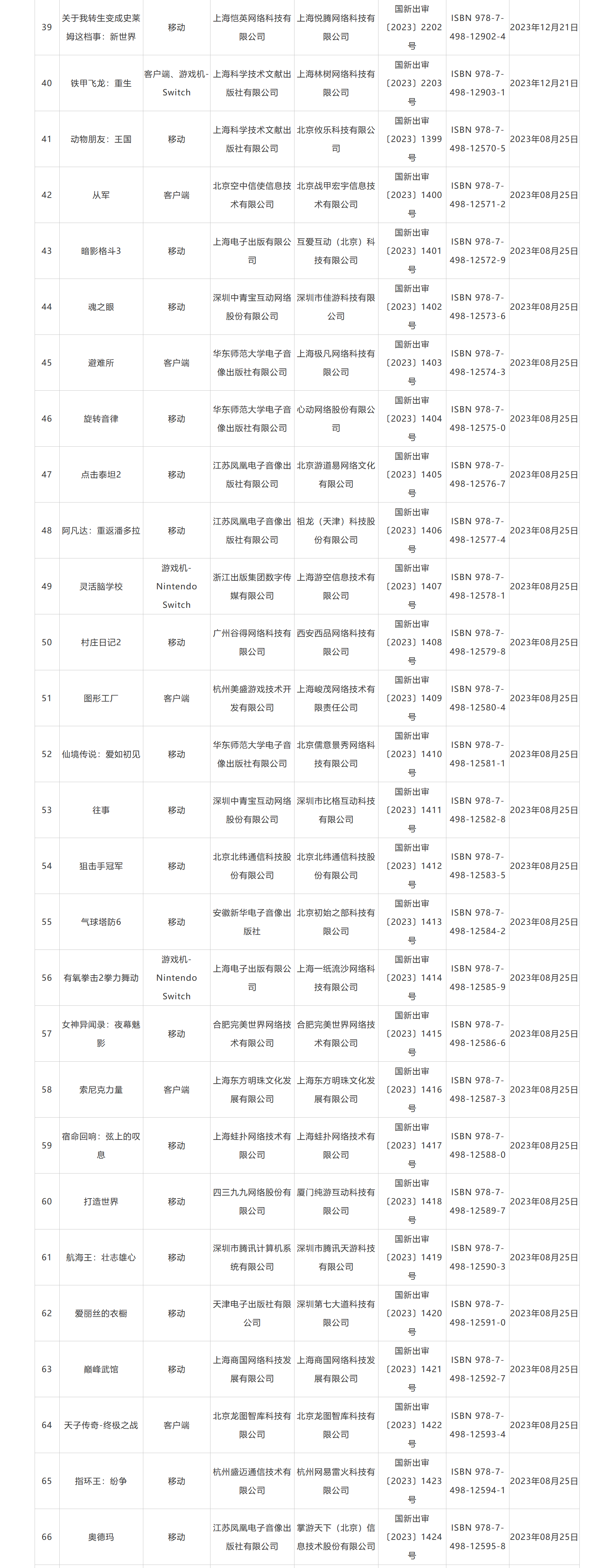 2023年12月进口游戏版号