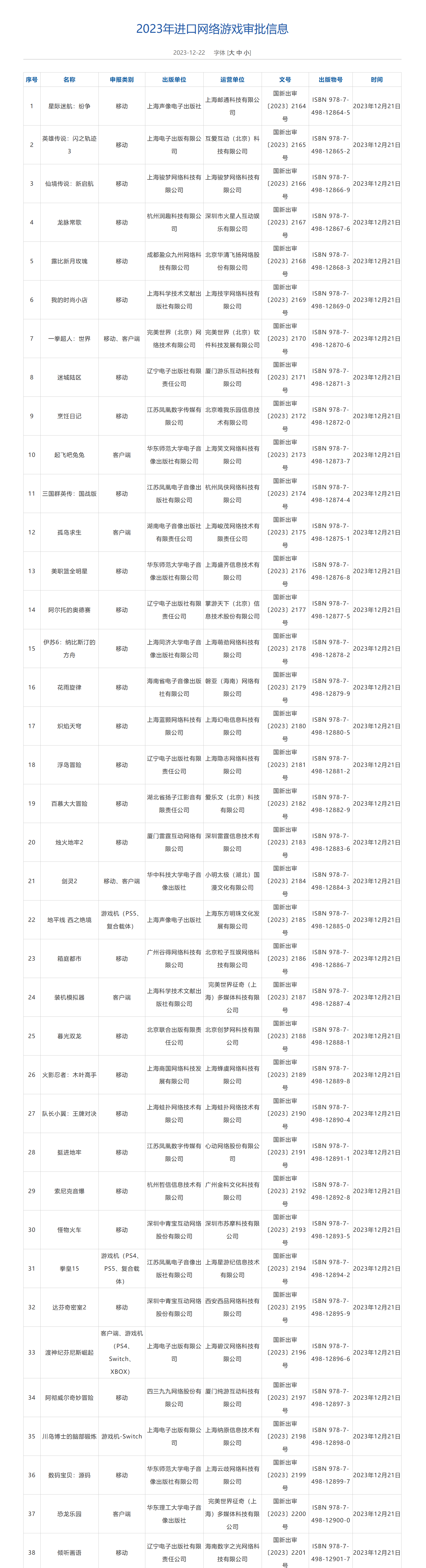 2023年12月进口游戏版号