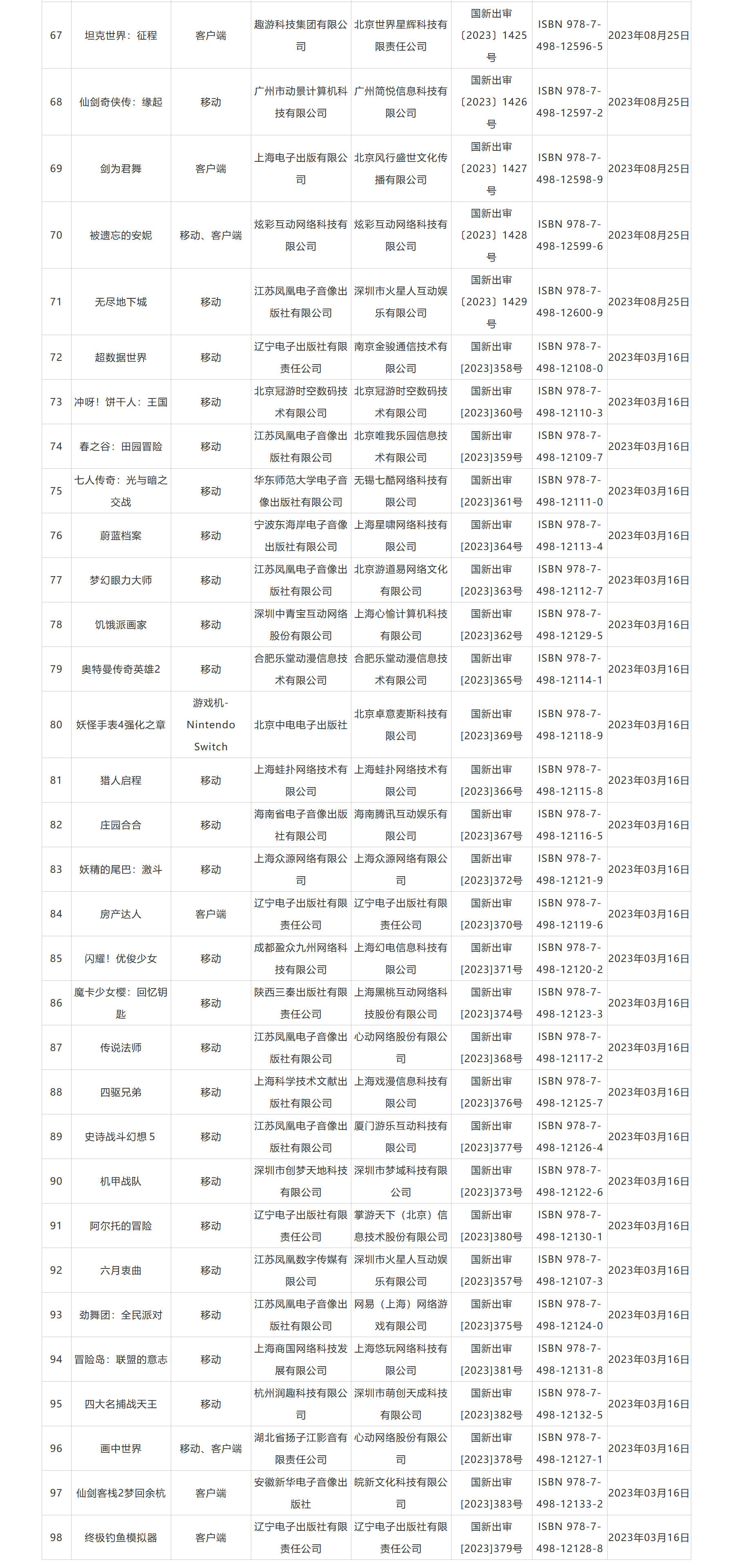 2023年12月进口游戏版号