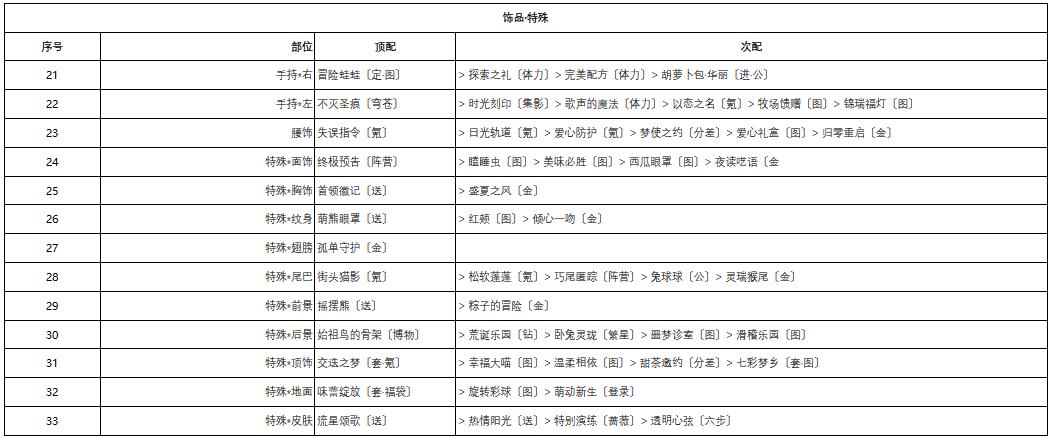 奇迹暖暖梅花小鹿怎么搭配