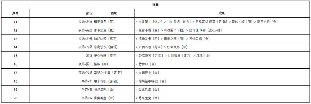 奇迹暖暖梅花小鹿怎么搭配