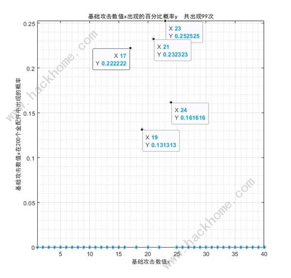 少女前线2追放金配件词条大全 最新金配件词条概率一览[多图]图片1