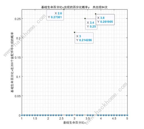 少女前线2追放金配件词条大全 最新金配件词条概率一览[多图]图片5