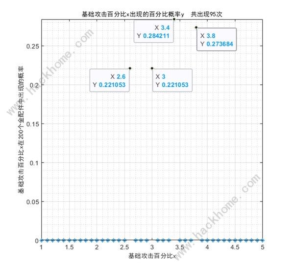 少女前线2追放金配件词条大全 最新金配件词条概率一览[多图]图片4