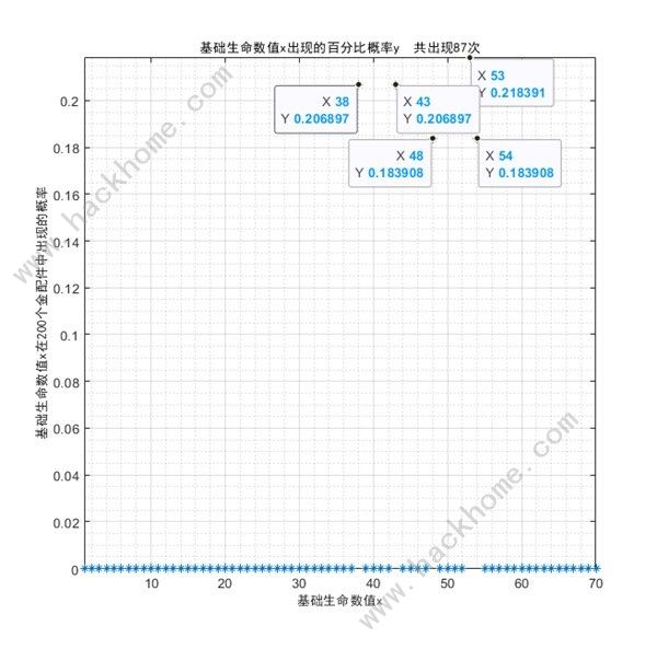 少女前线2追放金配件词条大全 最新金配件词条概率一览[多图]图片2