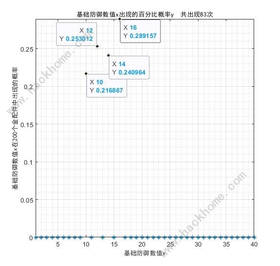 少女前线2追放金配件词条大全 最新金配件词条概率一览[多图]图片3