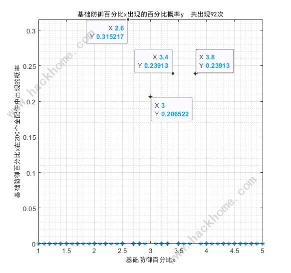 少女前线2追放金配件词条大全 最新金配件词条概率一览[多图]图片6