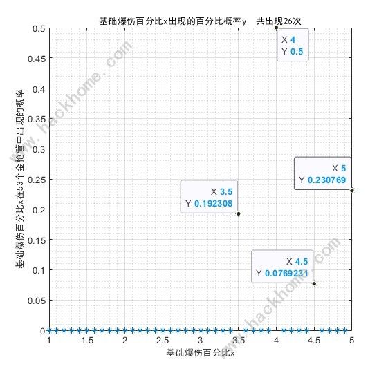 少女前线2追放金配件词条大全 最新金配件词条概率一览[多图]图片8