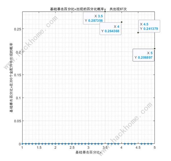 少女前线2追放金配件词条大全 最新金配件词条概率一览[多图]图片7