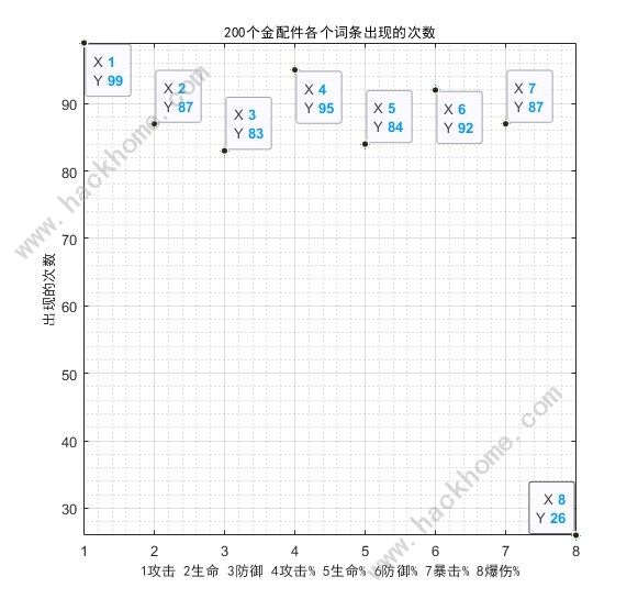 少女前线2追放金配件词条大全 最新金配件词条概率一览[多图]图片9