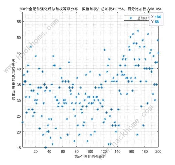 少女前线2追放金配件词条大全 最新金配件词条概率一览[多图]图片10