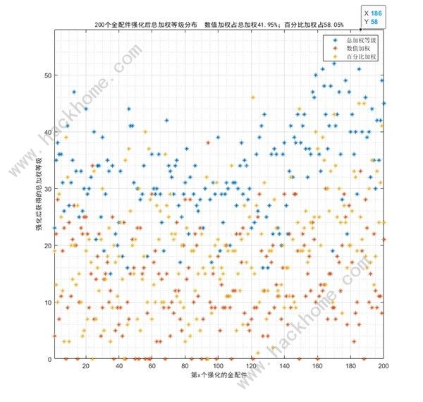 少女前线2追放金配件词条大全 最新金配件词条概率一览[多图]图片11