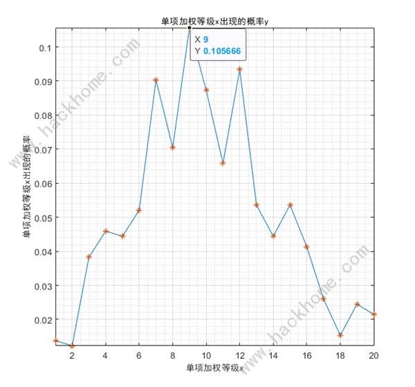 少女前线2追放金配件词条大全 最新金配件词条概率一览[多图]图片13