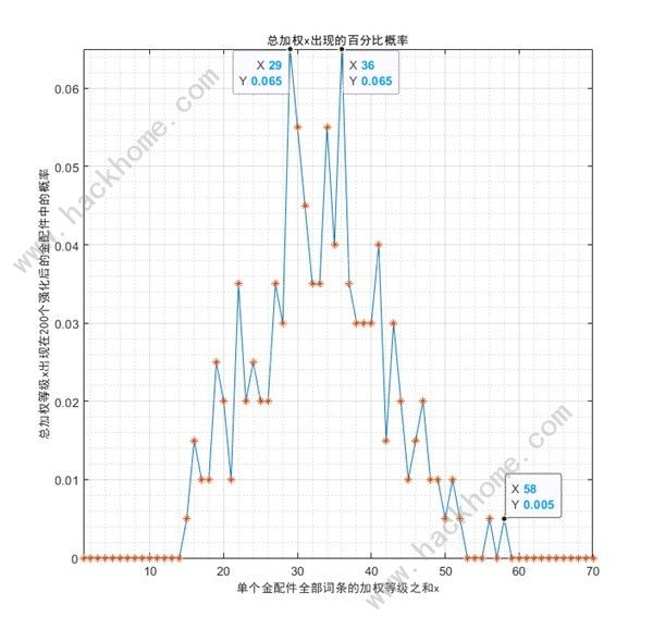 少女前线2追放金配件词条大全 最新金配件词条概率一览[多图]图片12