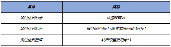 王者荣耀新年福利有哪些