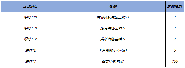 王者荣耀新年福利有哪些