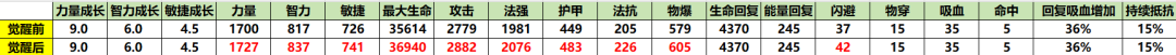 小冰冰传奇怀旧服觉醒船长厉害吗 觉醒船长技能实战详解[多图]图片2