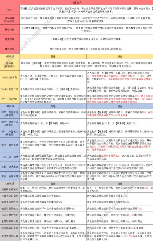 崩坏星穹铁道模拟宇宙智识命途怎么样