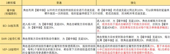 崩坏星穹铁道模拟宇宙智识命途怎么样 模拟宇宙智识命途属性效果详解[多图]图片3