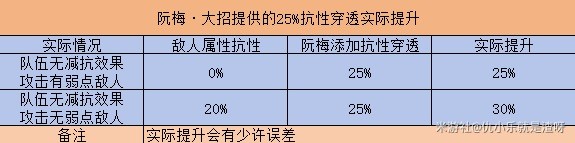 崩坏星穹铁道平民值得抽阮梅吗