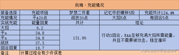 崩坏星穹铁道平民值得抽阮梅吗 平民阮梅抽取及培养搭配攻略[多图]图片3