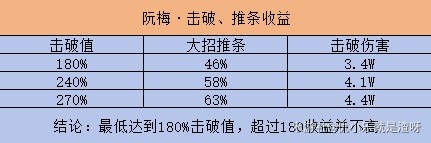 崩坏星穹铁道平民值得抽阮梅吗 平民阮梅抽取及培养搭配攻略[多图]图片5