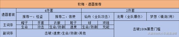 崩坏星穹铁道平民值得抽阮梅吗 平民阮梅抽取及培养搭配攻略[多图]图片6