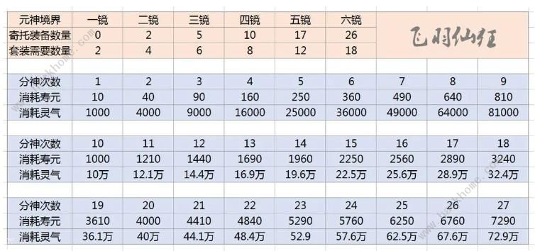 了不起的修仙模拟器寄托攻略 寄托套装搭配强度解析[多图]图片1