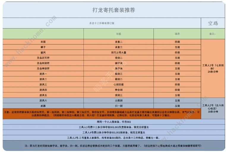 了不起的修仙模拟器寄托攻略 寄托套装搭配强度解析[多图]图片3