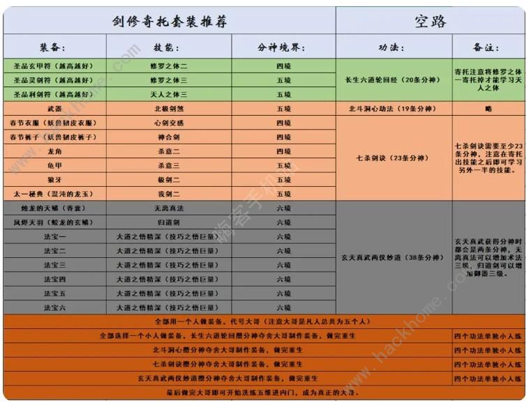 了不起的修仙模拟器寄托攻略 寄托套装搭配强度解析[多图]图片2