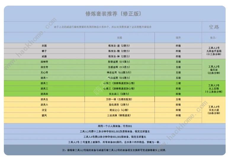 了不起的修仙模拟器寄托攻略 寄托套装搭配强度解析[多图]图片5