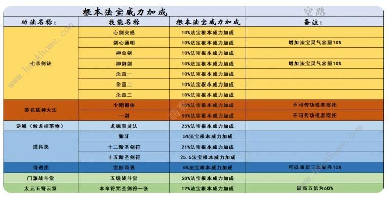 了不起的修仙模拟器寄托攻略 寄托套装搭配强度解析[多图]图片6