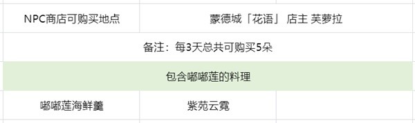 原神2024嘟嘟莲收集攻略 新版本嘟嘟莲采集路线一览[多图]图片1