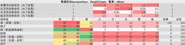 怪物猎人世界煌黑龙怎么打