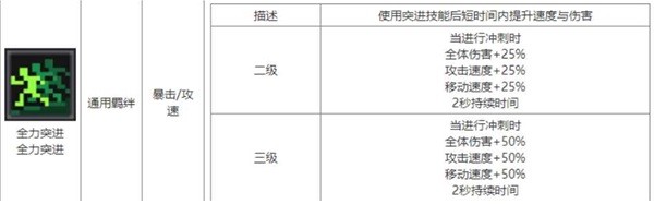 元气骑士前传领主飞盾流中后期怎么玩 领主飞盾流中后期搭配攻略[多图]图片3