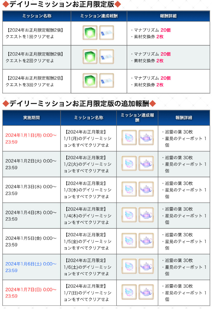 fgo日服拼图任务2024是什么