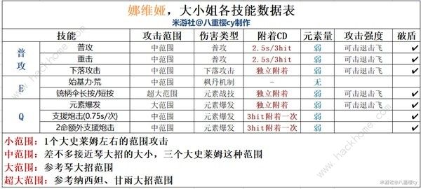 原神4.3娜维娅培养攻略 4.3娜维娅最强配装阵容搭配推荐[多图]图片5